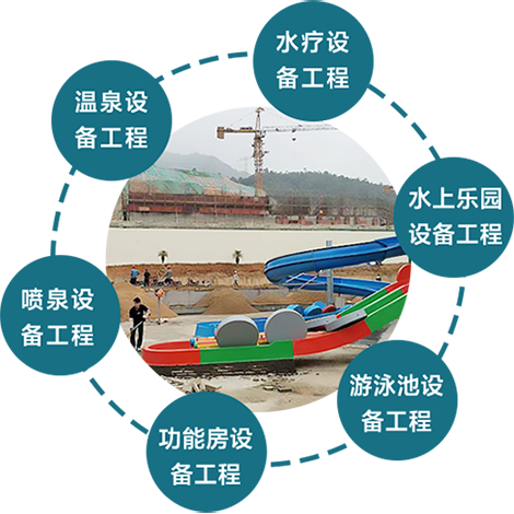 廣州瀚林工程設計公司證書
